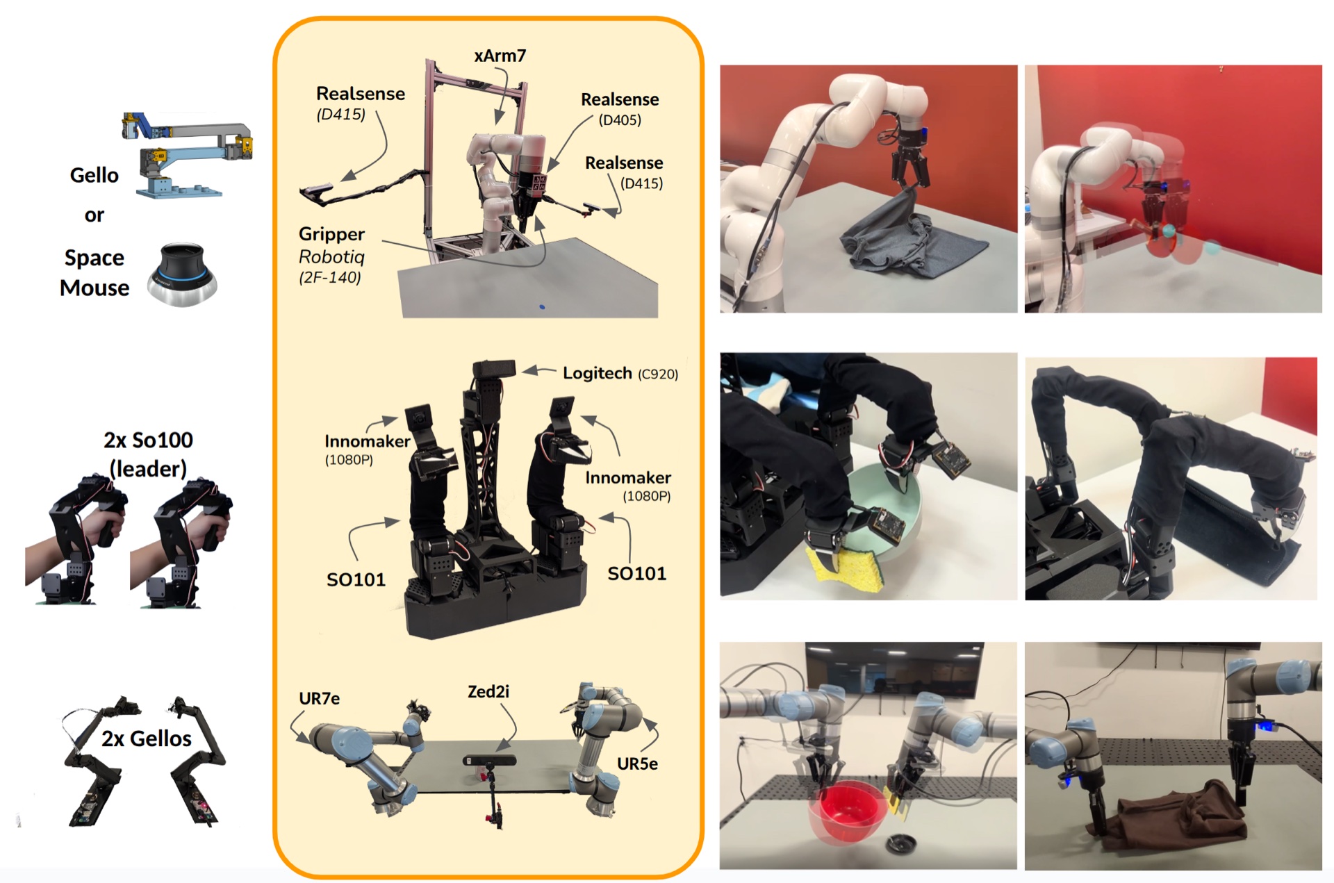 Robot Station configurations